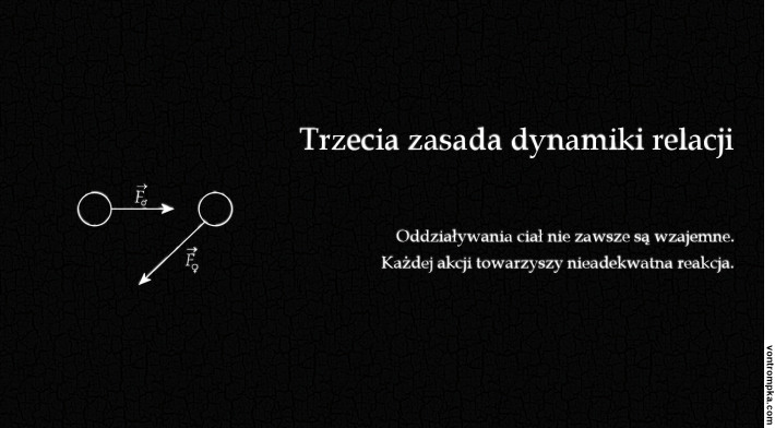 trzecia zasada dynamiki relacji. oddziaływania ciał nie zawsze są wzajemne. każdej akcji towarzyszy nieadekwatna reakcja.