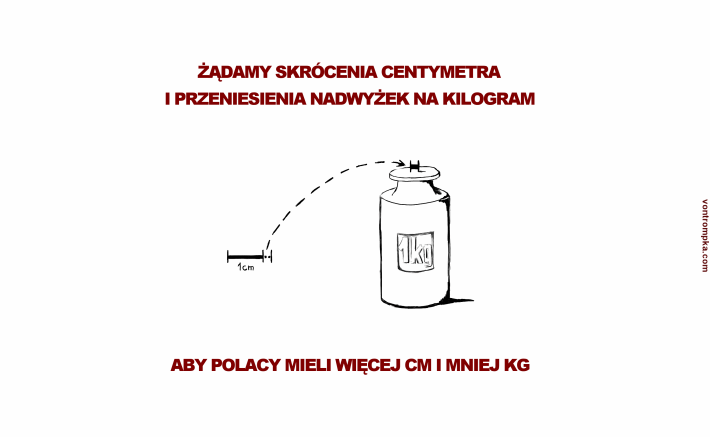 żądamy skrócenia centymetra i przeniesienia nadwyżek na kilogram. aby Polacy mieli więcej cm i mniej kg.