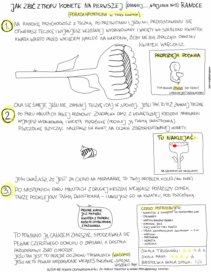 jak zbić z tropu kobietę na pierwszej (drugiej, ..., n-tej, gdzie n<5) randce (porada hipotetyczna w trzech punktach) na pierwszą randkę przychodzisz z teczką. po przywitaniu i, jeśli n=1, przedstawieniu otwierasz teczkę i wyjmujesz wcześniej wydrukowany i wycięty według szablonu kwiatek. kwiatek warto nakleić na kartonik, żeby nie był znacząco obwisły. kwiatek wręczasz. propozycja podania tym długim zawsze do dołu! ludzik nie jest częścią zestawu ona się śmieje, jeśli nie, zamknij teczkę i daj se spokój. jeśli tak, to też zamknij teczkę. po paru minutach miłej rozmowy znienacka oraz z wewnętrznej kieszeni marynarki wyjmujesz wydrukowaną i wyciętą pszczółkę (podklej ją taśmą dwustronną). pszczółkę bzycząc nalepiasz na kwiat, na oczach zdezorientowanej kobiety. jeśli uważasz, że jest za ciepło na marynarkę, to twój problem, koleś (ang. dude). po następnych paru minutach z drugiej kieszeni wyciągasz poniższy dymek, także podklejony taśmą dwustronną - i naklejasz go na kwiatku, pod pszczółką. pięknie, kurde, ja z papieru, kwiatek z papieru, miód to chyba zrobię z paździerza. to powinno ją całkiem zmieszać, spodziewała się pewnie czerstwego dowcipu o zapylaniu, a dostała paździerzowy żart o miodzie. jeśli tak jest, to przejdź do zadań trywialnych (wiadomo). jeśli nie, to pewnie niedokładnie wyciąłeś pszczółkę: spójrz, wyszedł ci bąk. autor nie ponosi odpowiedzialności za morule powstałe w wyniku prób weryfikacji hipotezy. czego potrzebujesz: komputer z dostępem do vontrompka.com, drukarka, kartka białego papieru, kartonik jakiś, klej kostny typu plastuś, taśma samoprzylepna dwustronna - 5cm, nożyczki, marynarka, kobieta, kurczak skala trudności, skala magii, bristolska skala stolca