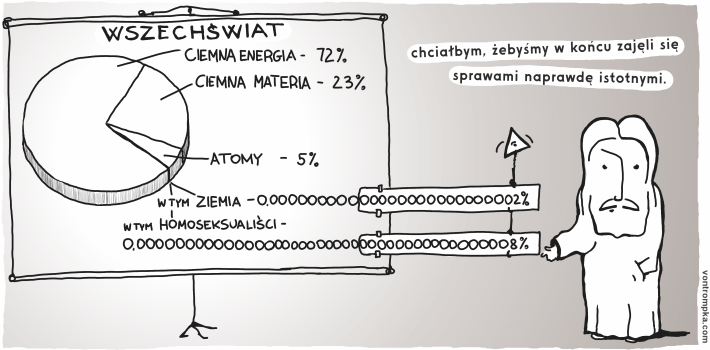 wszechświat - ciemna energia 72%, ciemna materia 23%, atomy 5%, w tym ziemia, w tym homoseksualiści. chciałbym, żebyśmy w końcu zajęli się sprawami naprawdę istotnymi.