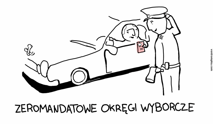 zeromandatowe okręgi wyborcze