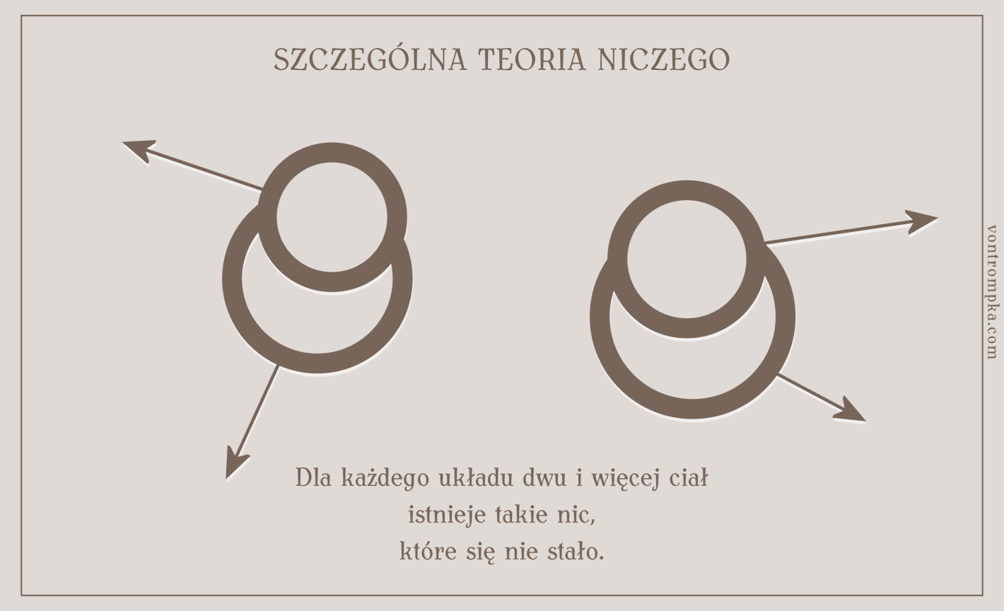 Szczególna teoria niczego. Dla każdego układu dwóch i więcej ciał istnieje takie nic, które się nie stało.