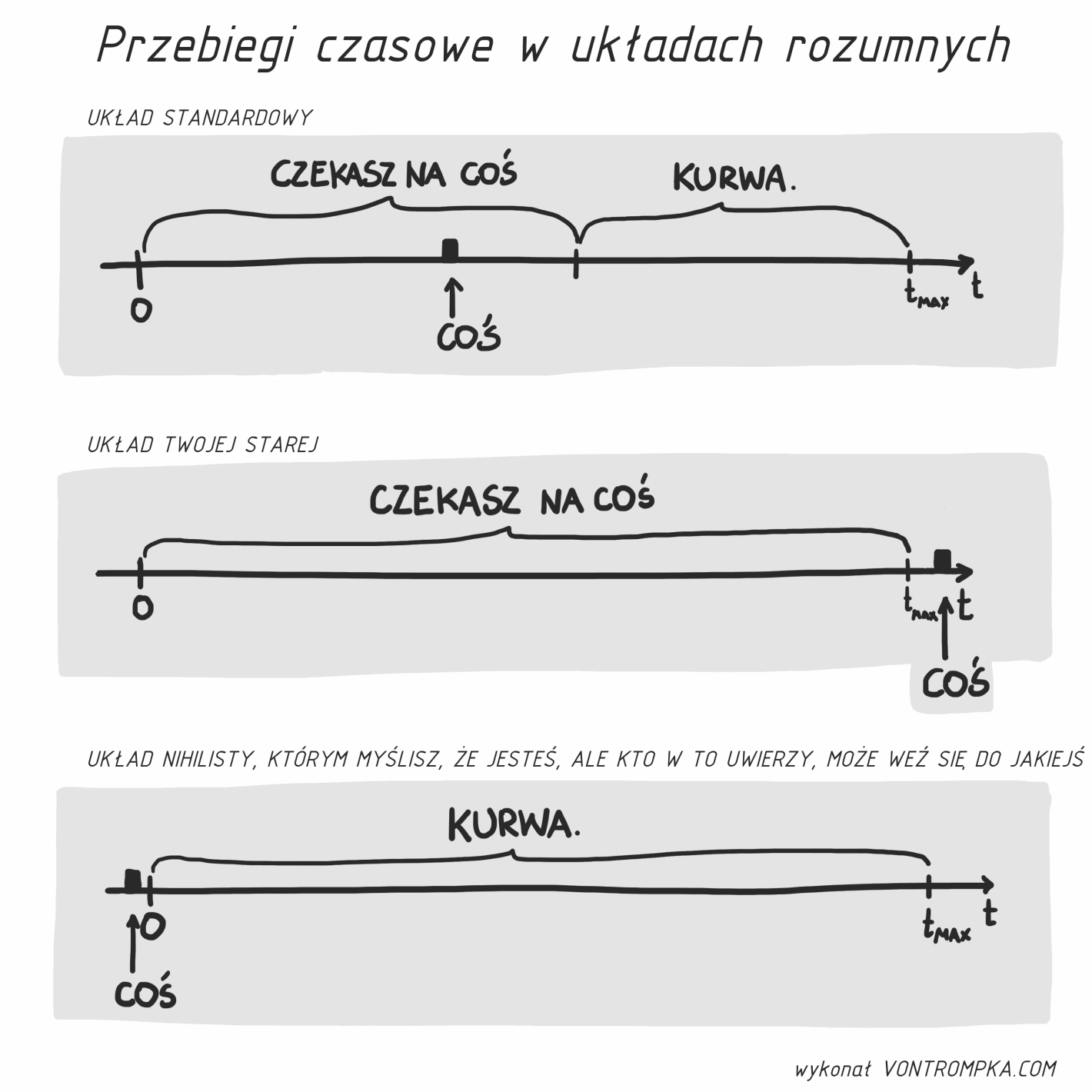 przebiegi czasowe w układach rozumnych czekasz na coś. coś. kurwa. tmax. układ standardowy układ twojej starej układ nihilisty, którym myślisz, że jesteś, ale kto w to uwierzy, może weź się do jakiejś