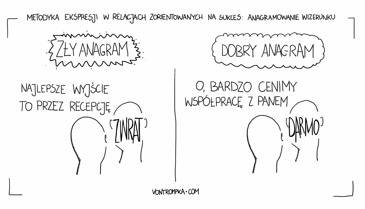 metodyka ekspresji w relacjach zorientowanych na sukces: anagramowanie wizerunku twarz. zwrat. morda. darmo. najlepsze wyjście to przez recepcję o, bardzo cenimy współpracę z panem