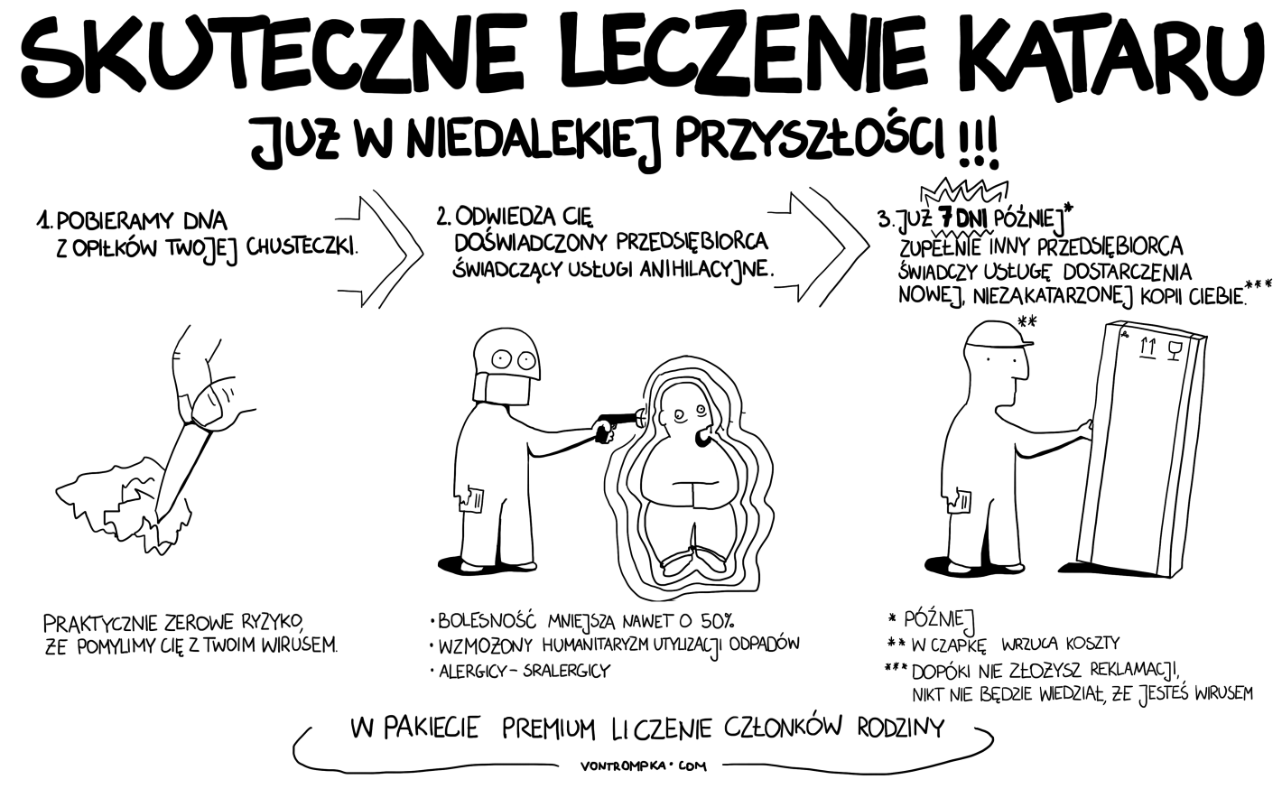 skuteczne leczenie kataru już w niedalekiej przyszłości!  1. Pobieramy DNA z opiłków Twojej chusteczki. - praktycznie zerowe ryzyko, że pomylimy Cię z Twoim wirusem  2. Odwiedza Cię doświadczony przedsiębiorca świadczący usługi anihilacyjne - bolesność mniejsza nawet o 50%. - wzmożony humanitaryzm utylizacji odpadów. - alergicy-sralergicy. 3. Już 7 dni później zupełnie inny przedsiębiorca świadczy usługę dostarczenia nowej niezakatarzonej kopii Ciebie!  * później. w czapkę wrzuca koszty. dopóki nie złożysz reklamacji, nikt nie będzie wiedział, że jesteś wirusem. w pakiecie premium liczenie członków rodziny.