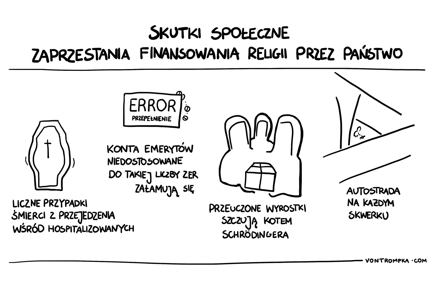 skutki społęczne zaprzestania finansowania religii przez państwo: liczne przypadki śmierci z przejedzenia wśród hospitalizowanych. konta emerytów niedostosowane do takiej liczby zer załamują się. przeuczone wyrostki szczują kotem Schrödingera. autostrada na każdym skwerku.