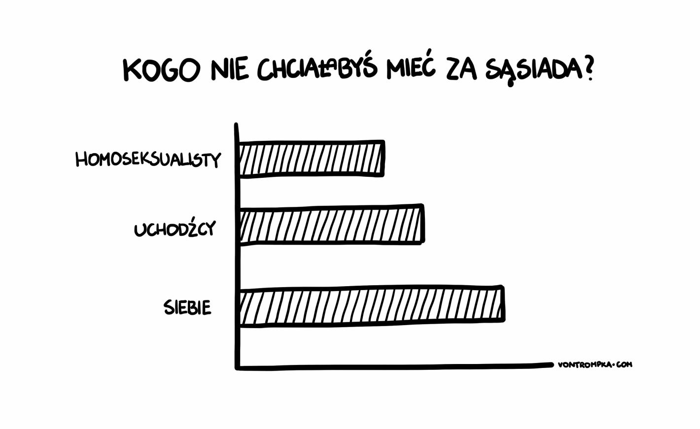 kogo nie chciałbyś mieć za sąsiada? homoseksualisty, uchodźcy, siebie.