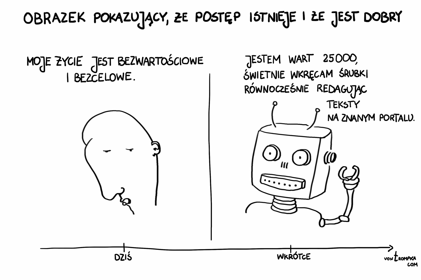 obrazek pokazujący, że postęp istnieje i że jest dobry moje życie jest bezwartościowe i bezcelowe moje życie jest warte 25000, świetnie wkręcam śrubki równocześnie redagując teksty na znanym portalu. dziś wkrótce