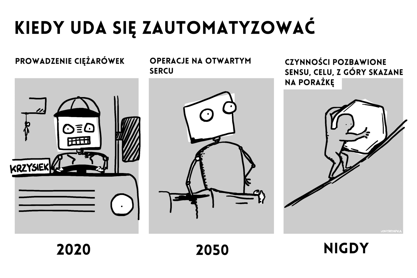 kiedy uda się zautomatyzować: prowadzenie ciężarówek (2020), operacje na otwartym sercu (2050), czynności pozbawione celu, sensu, z góry skazane na porażkę (nigdy)