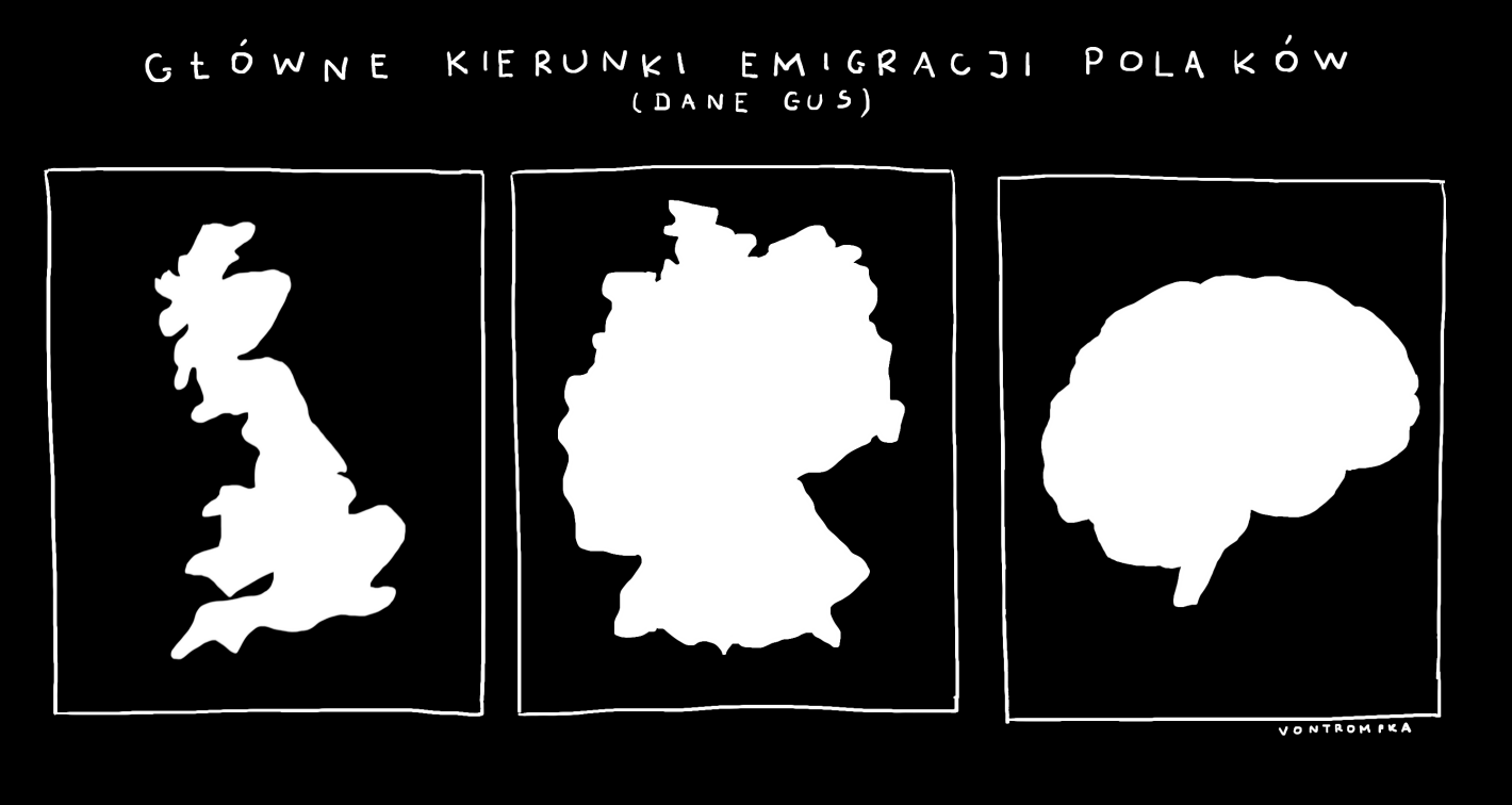 główne kierunki emigracji Polaków (dane gus). emigracja wewnętrzna zewnętrzna